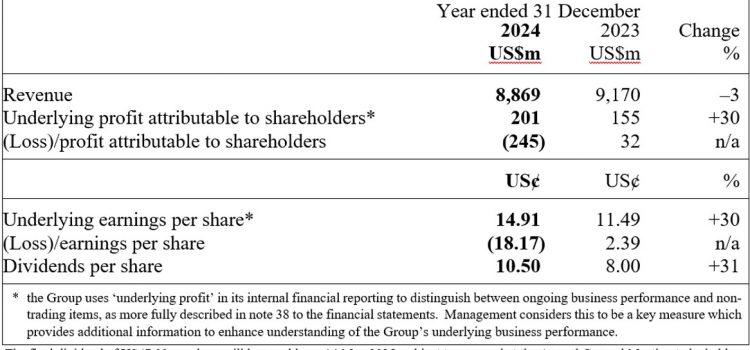 DFI Retail Group Holdings Limited 2024 Preliminary Announcement of Results