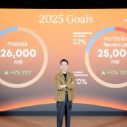 SC Asset to move away from property as market stagnates