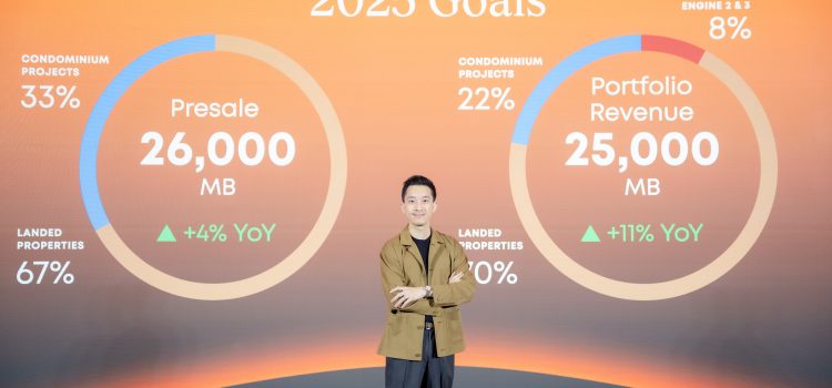 SC Asset to move away from property as market stagnates