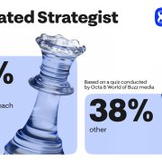 The Rise of the Calculated Strategist: 62% of Malaysian Traders Choose a Rational Investment Approach