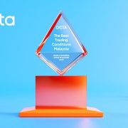 Octa is recognised as a platform with the ‘Best Trading Conditions 2025’ in Malaysia by WBS Magazine