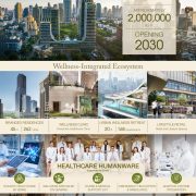 BDMS Launches WellEra Bangkok, a US$865 Million Wellness Complex With Capella Hotel Group as the Residential Partner for Thailand’s First Capella Residences