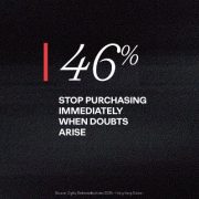 New Ogilvy Study Reveals a Crisis of Brand Belief in Hong Kong