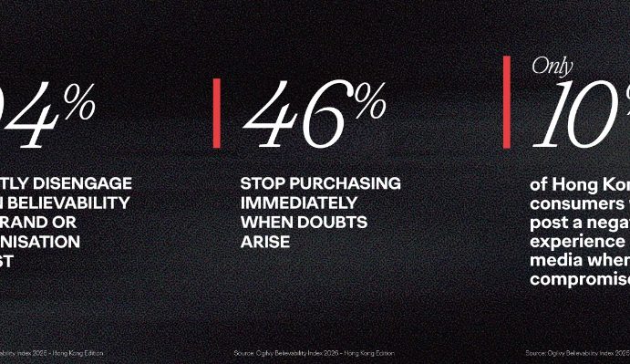 New Ogilvy Study Reveals a Crisis of Brand Belief in Hong Kong
