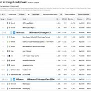 HiDream.ai Raises RMB 1.5 Billion Series C to Advance Native Omni-modal World Models