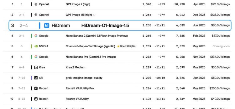 HiDream.ai Raises RMB 1.5 Billion Series C to Advance Native Omni-modal World Models