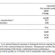 DFI Retail Group Holdings Limited 2026 Half-Year Results For The Six Months Ended 30 June 2026