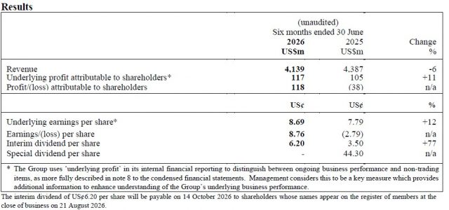 DFI Retail Group Holdings Limited 2026 Half-Year Results For The Six Months Ended 30 June 2026