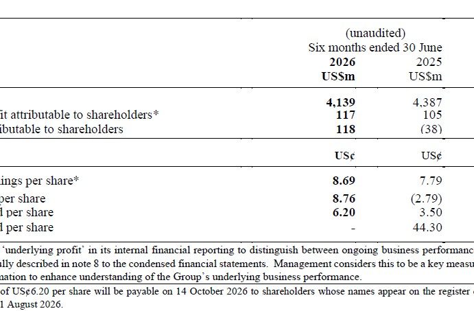 DFI Retail Group Holdings Limited 2026 Half-Year Results For The Six Months Ended 30 June 2026