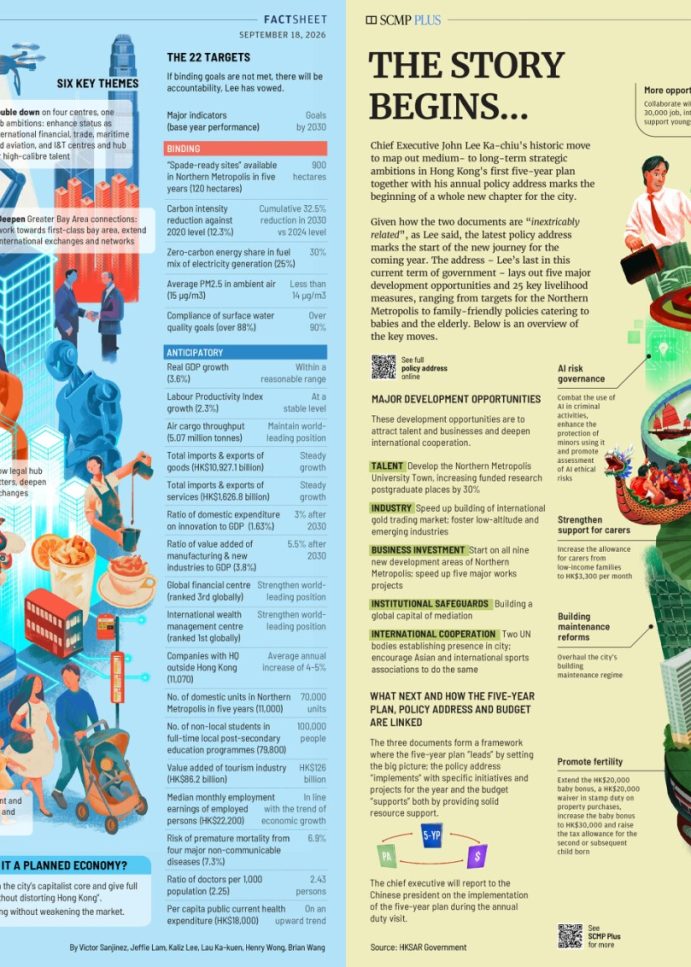 Hong Kong sets out initiatives to secure long-term development of pillar industries