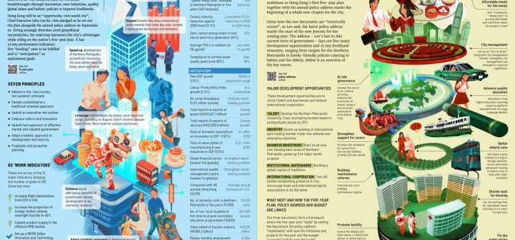 Hong Kong sets out initiatives to secure long-term development of pillar industries