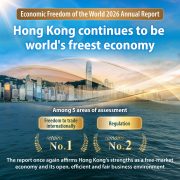 Hong Kong retains leading position as the world’s freest economy