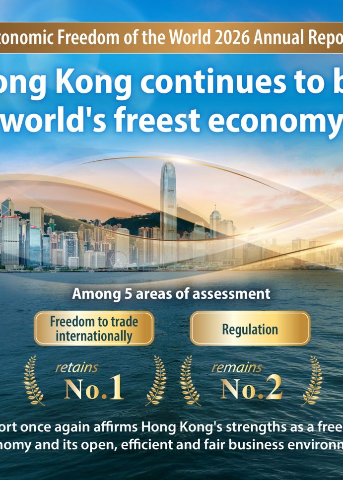Hong Kong retains leading position as the world’s freest economy